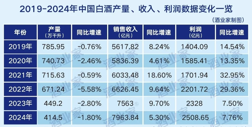 为什么中国白酒能持续涨价？