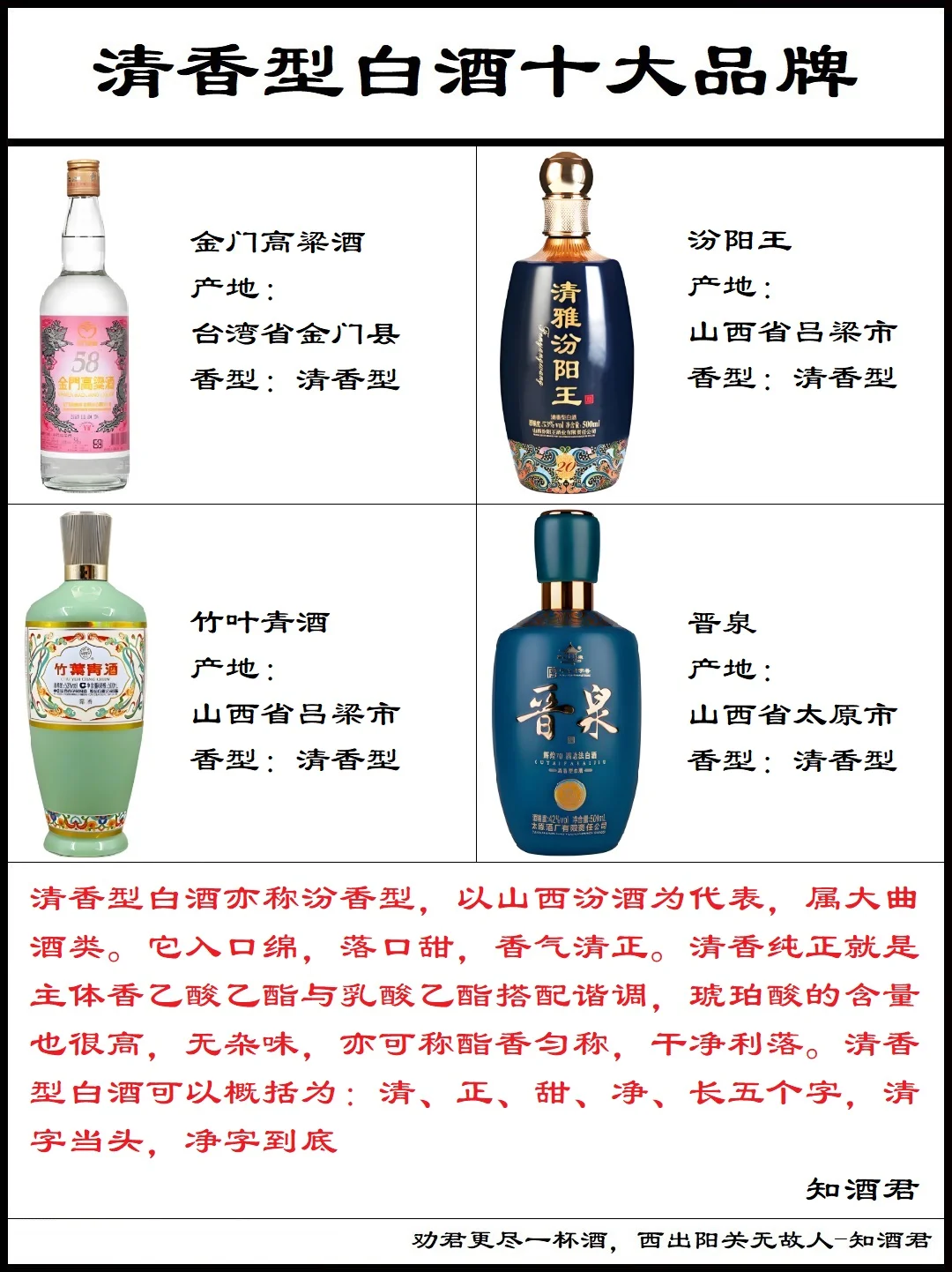 清香型白酒十大品牌推荐