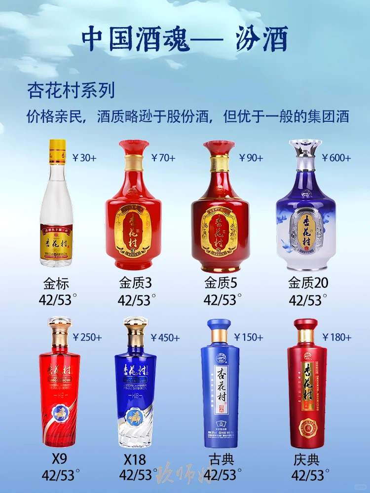 中国酒魂-汾酒