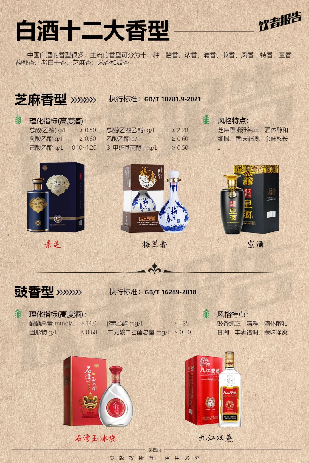 干货⚠️中国白酒十二大香型⛵酒文化