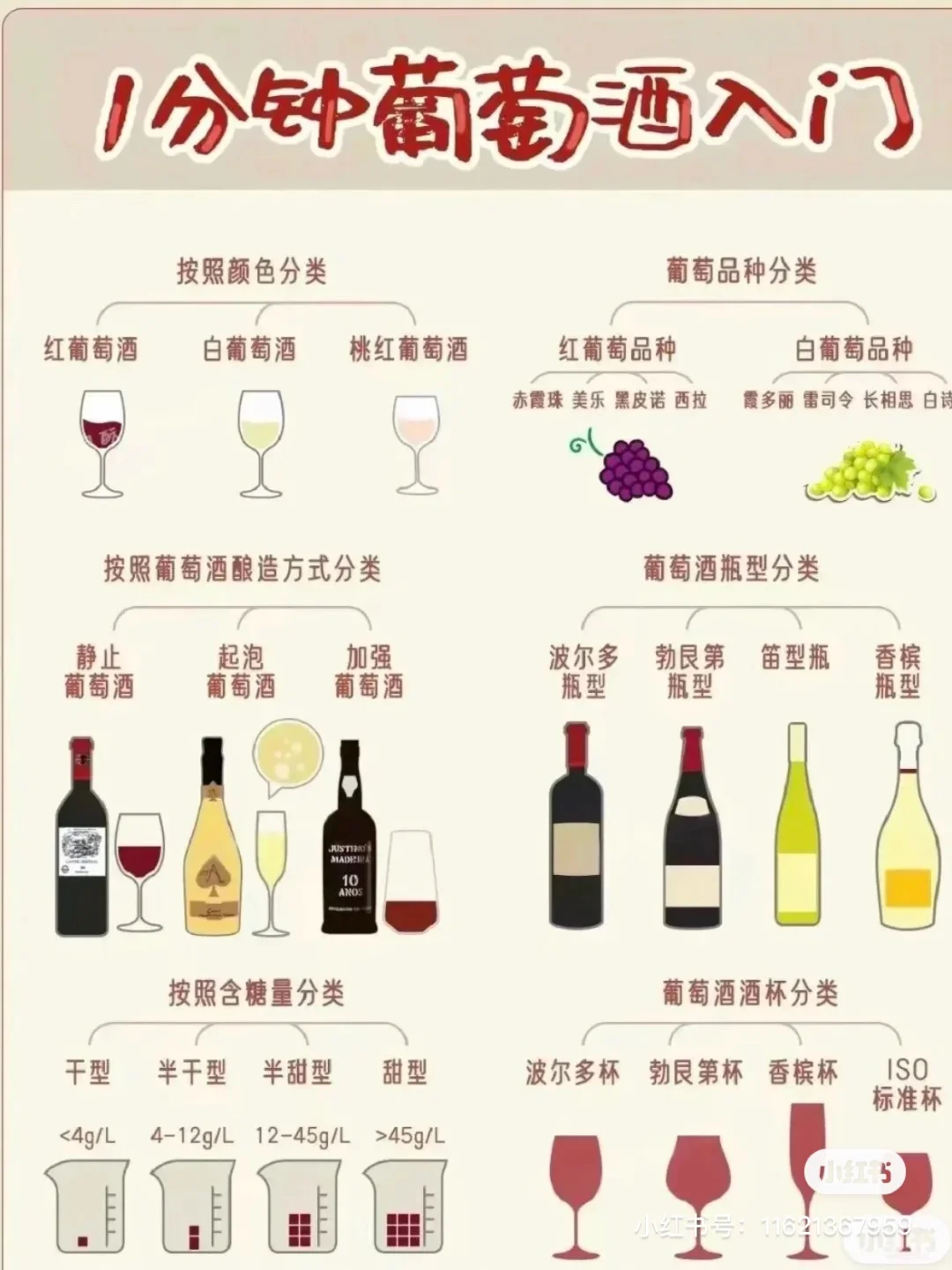 葡萄酒分类