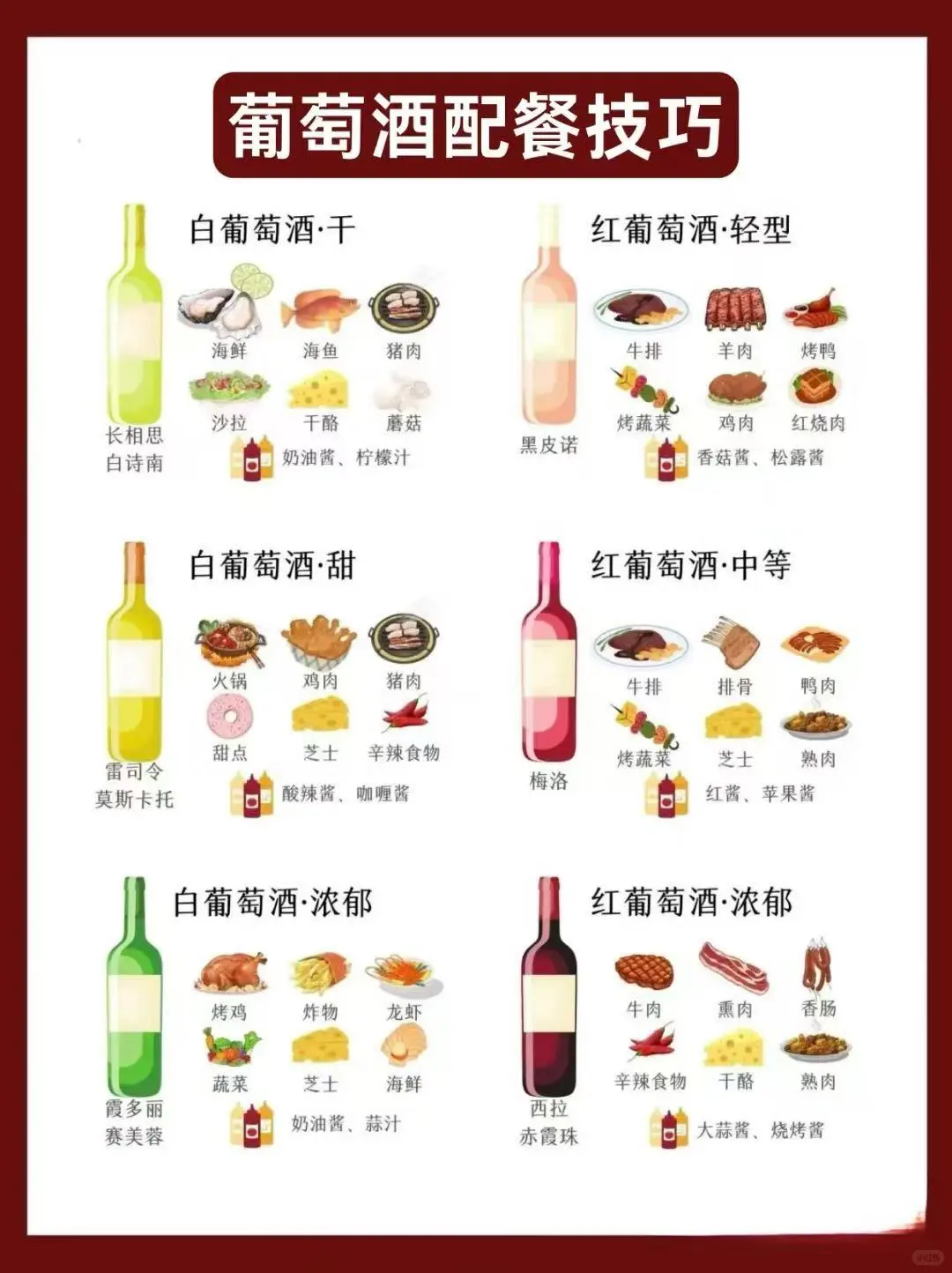 葡萄酒?怎么配餐，原来这么简单