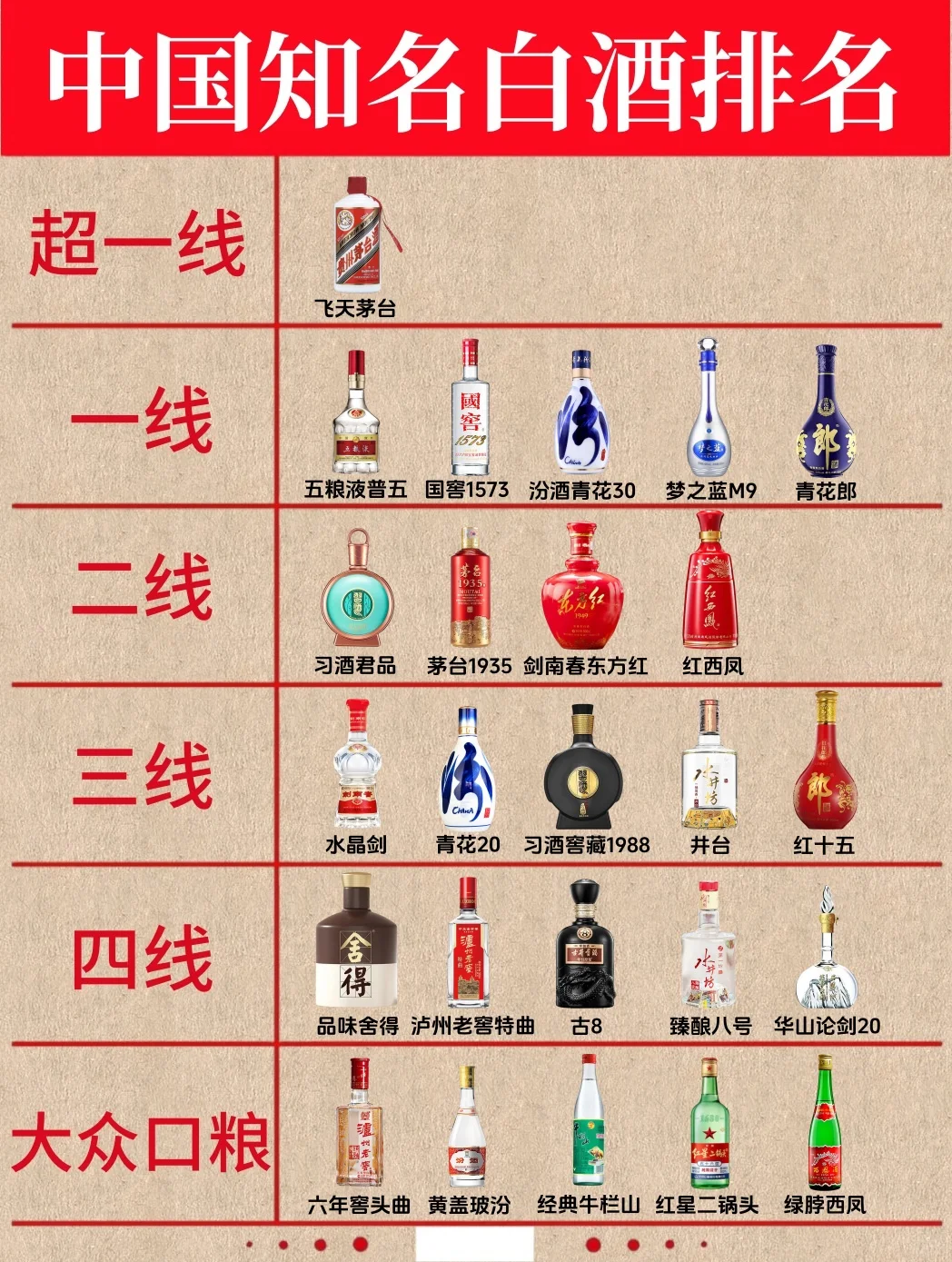 一图秒懂中国知名白酒排名