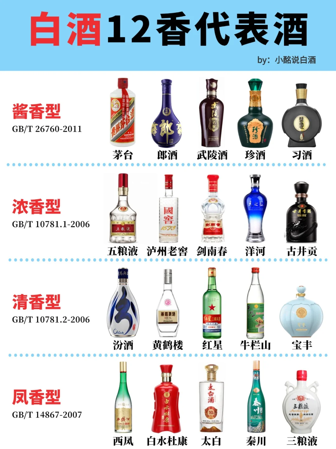 1min看懂白酒12香?不同代表?盘点
