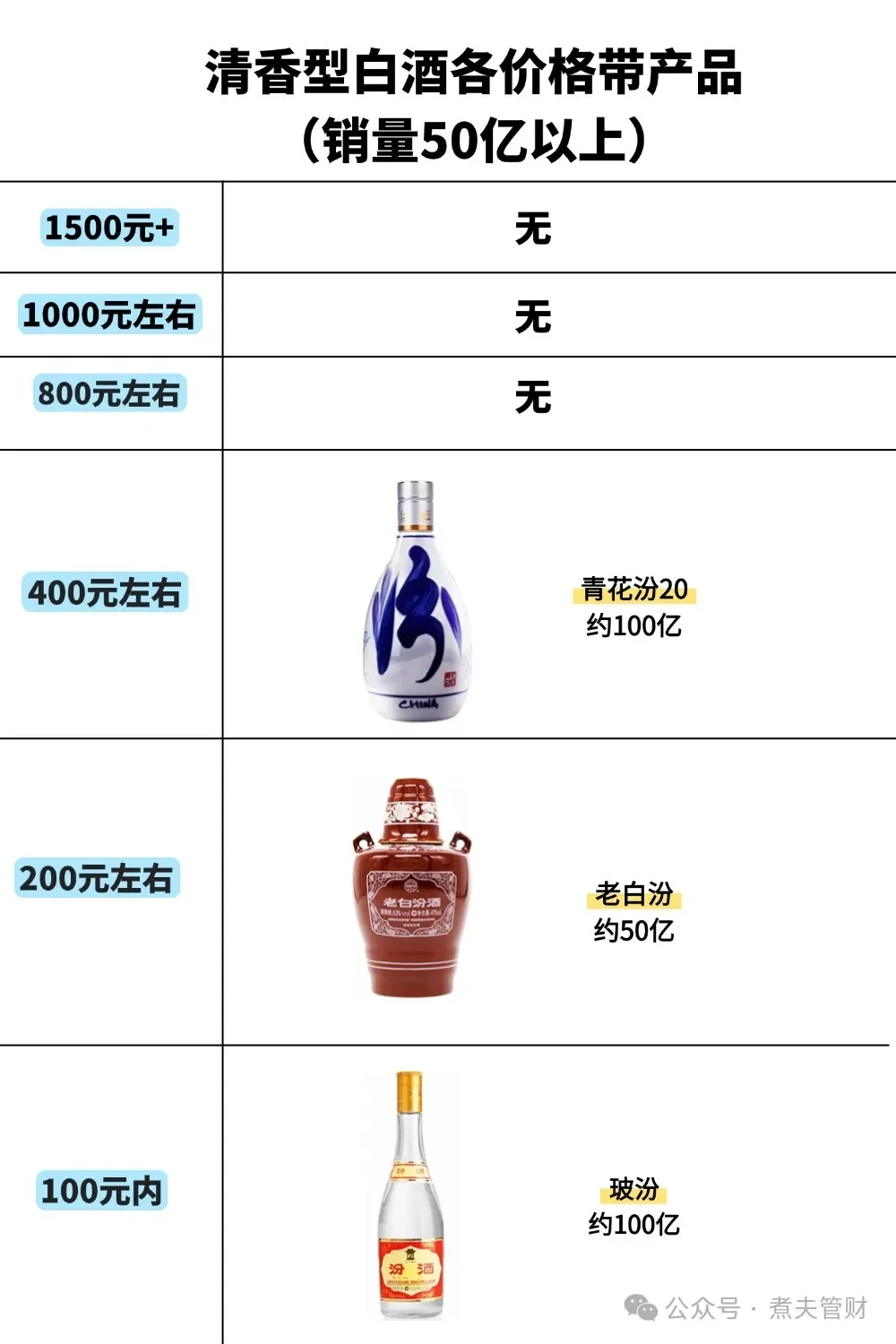 清香白酒股唯一选择—— “山西汾酒”