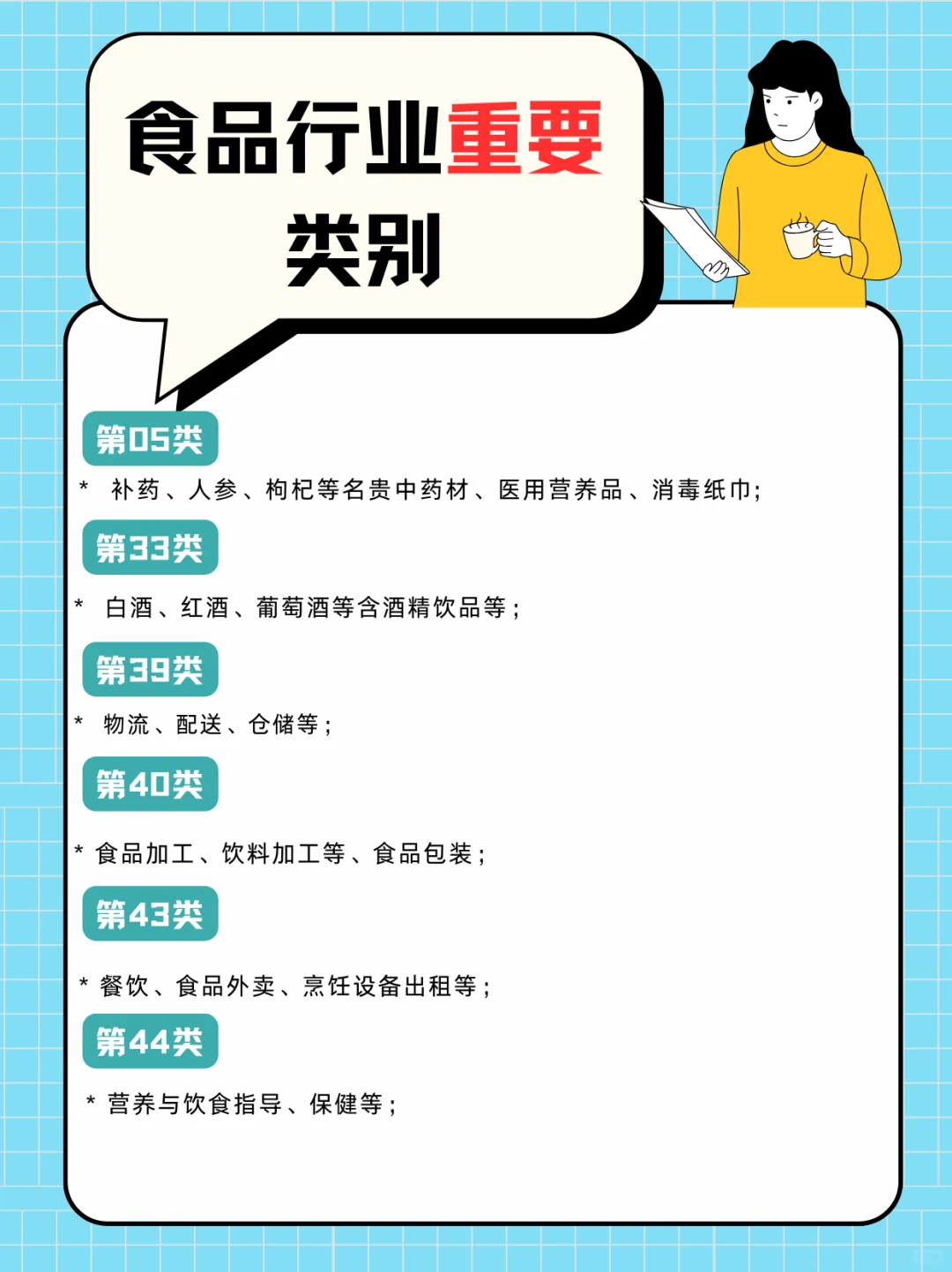 食品行业重要类别
