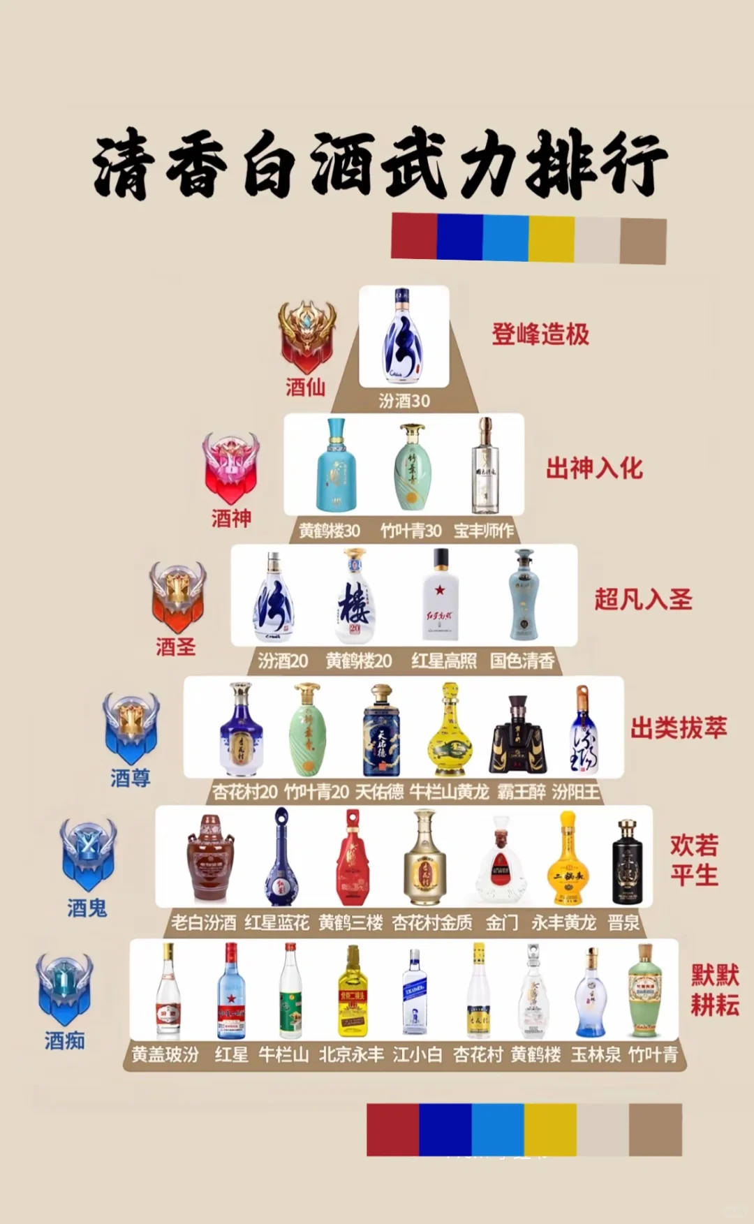 清香型白酒排行
