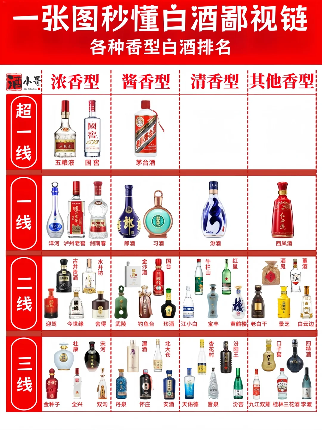 一图秒懂?白酒鄙视链大揭秘?小白快收藏?