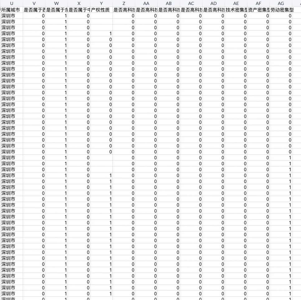 上市公司企业行业异质性、分组异质性数据