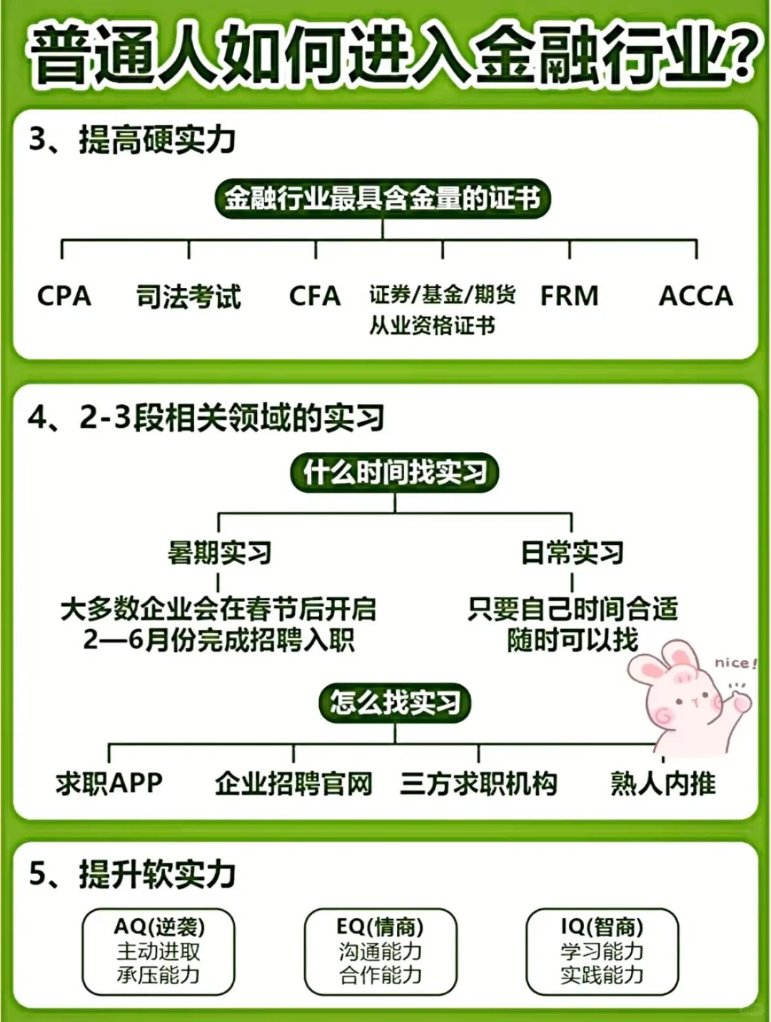 如何进入金融行业？