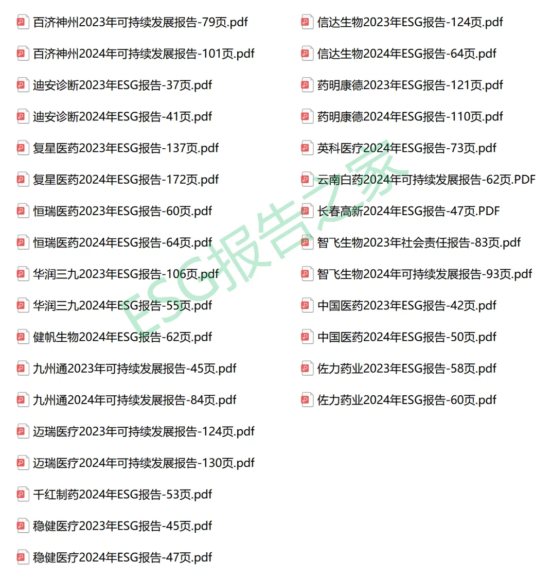 医药行业ESG报告合集｜必看标杆案例