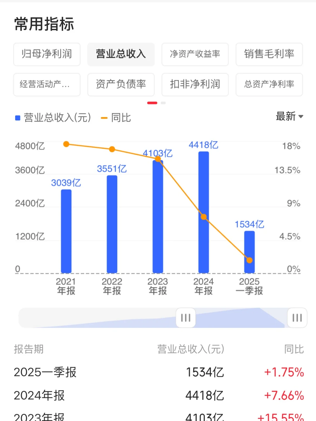 白酒回撤期间，稳赚不赔的投资机会来了