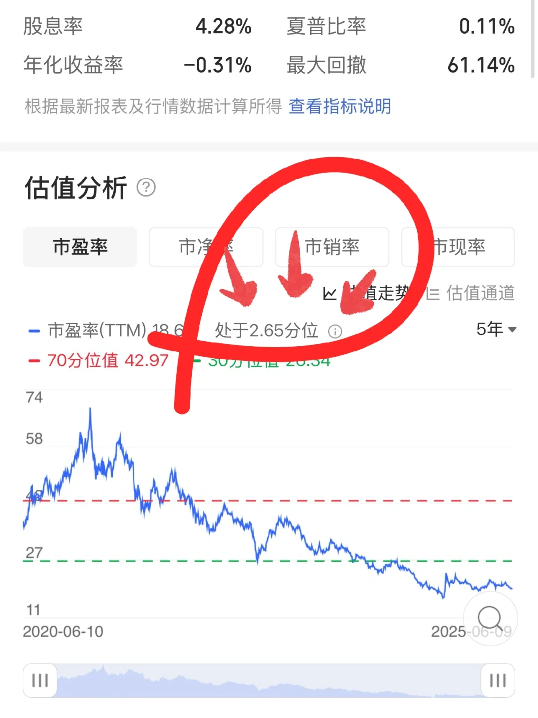 白酒回撤期间，稳赚不赔的投资机会来了