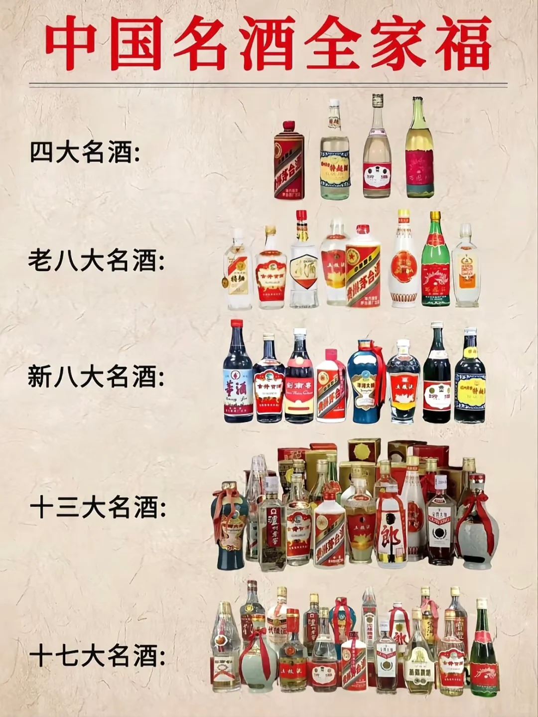 中国名酒大排行｜白酒