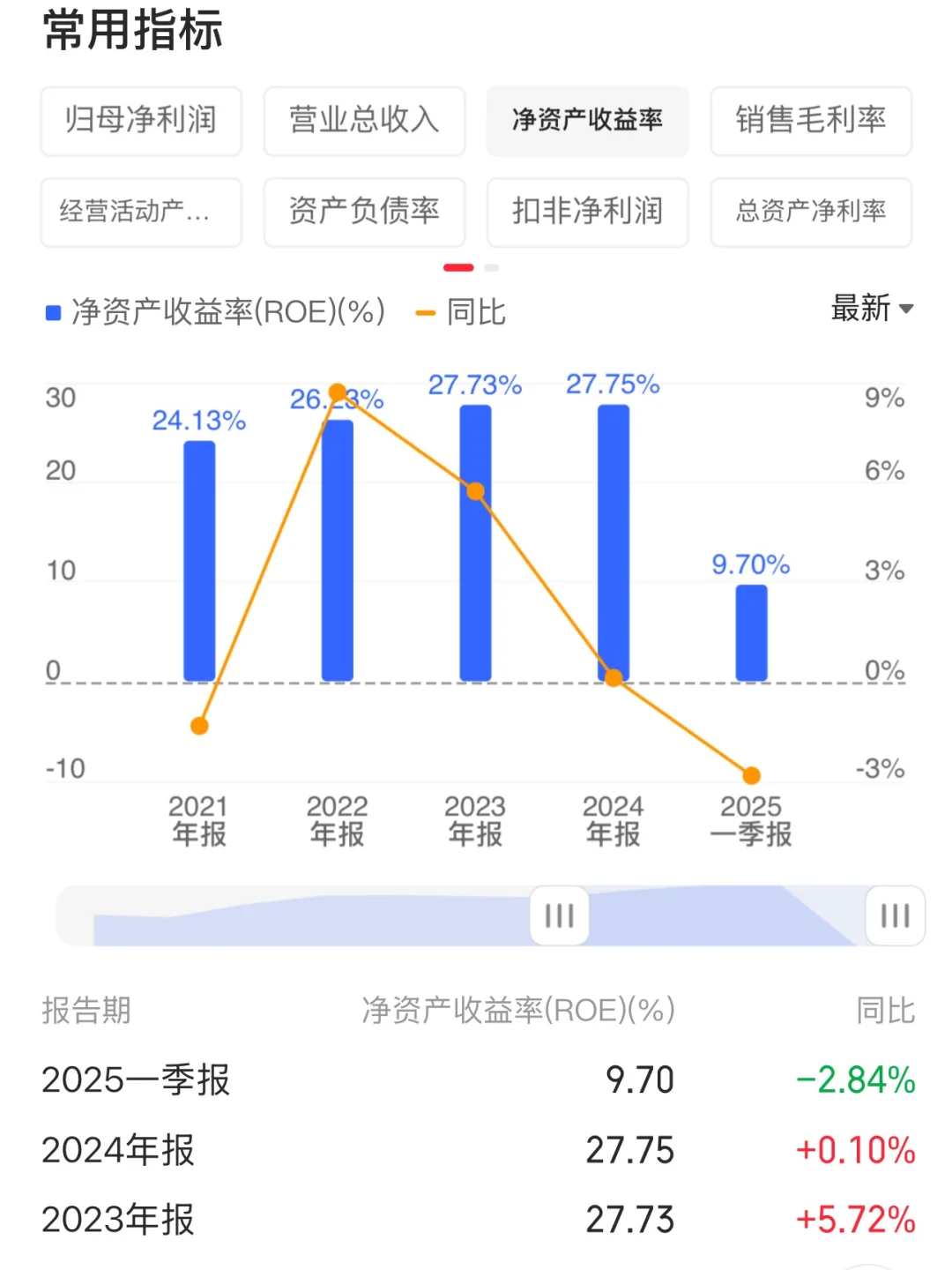白酒回撤期间，稳赚不赔的投资机会来了