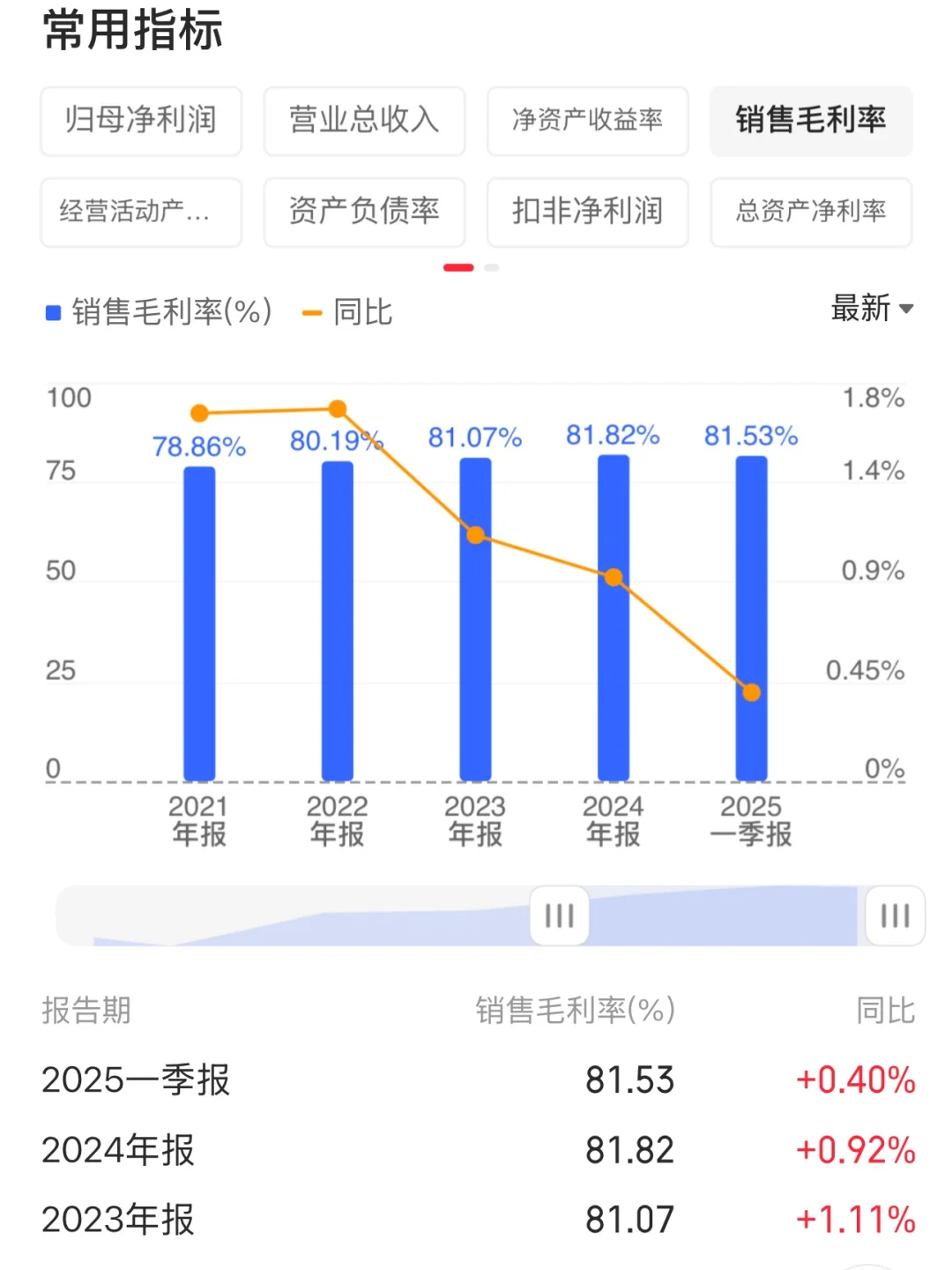 白酒回撤期间，稳赚不赔的投资机会来了