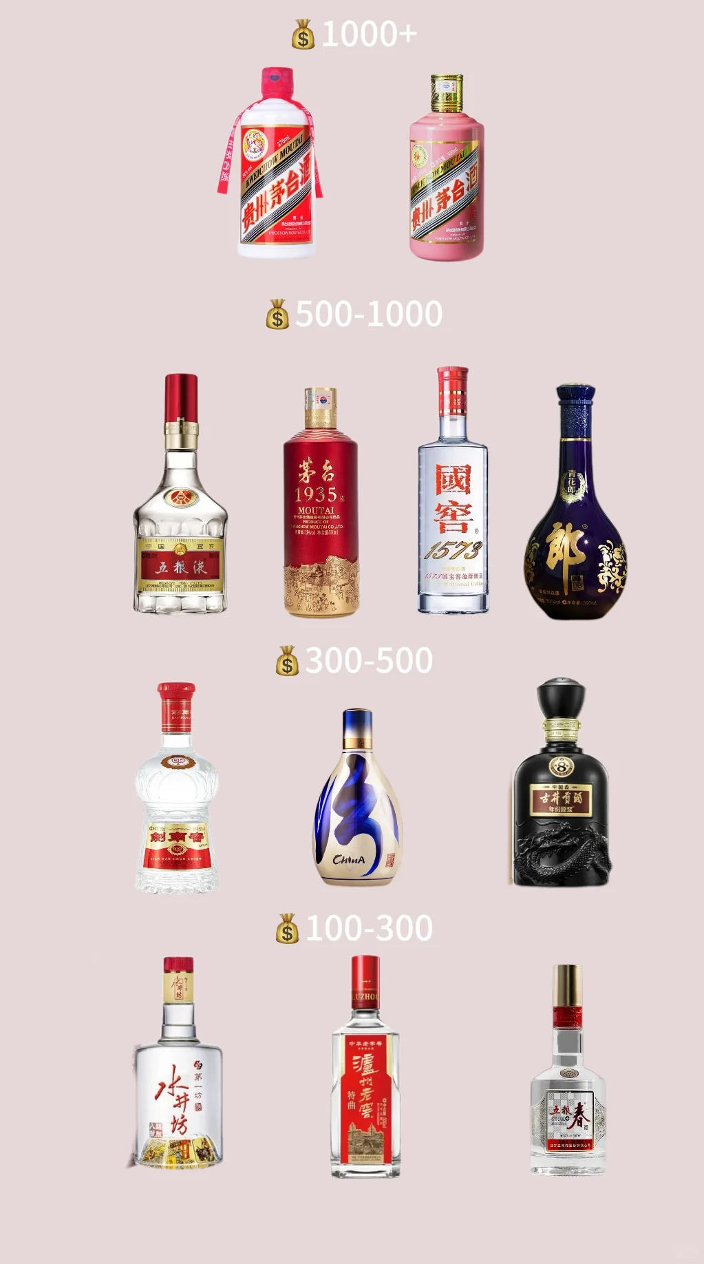 ?酒桌段位大公开！从青铜喝到王者