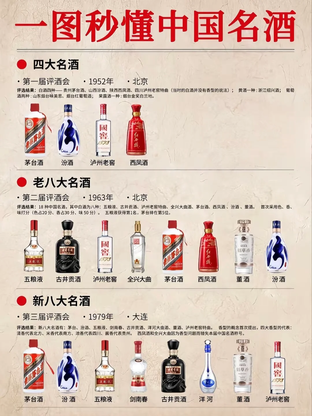中国名酒大排行｜白酒