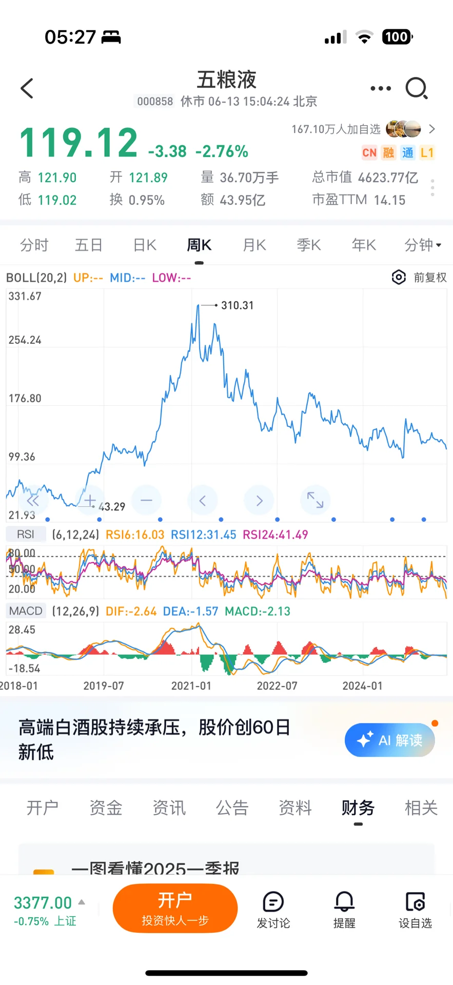白酒嗷嗷下跌后，出现钻石坑位 ?