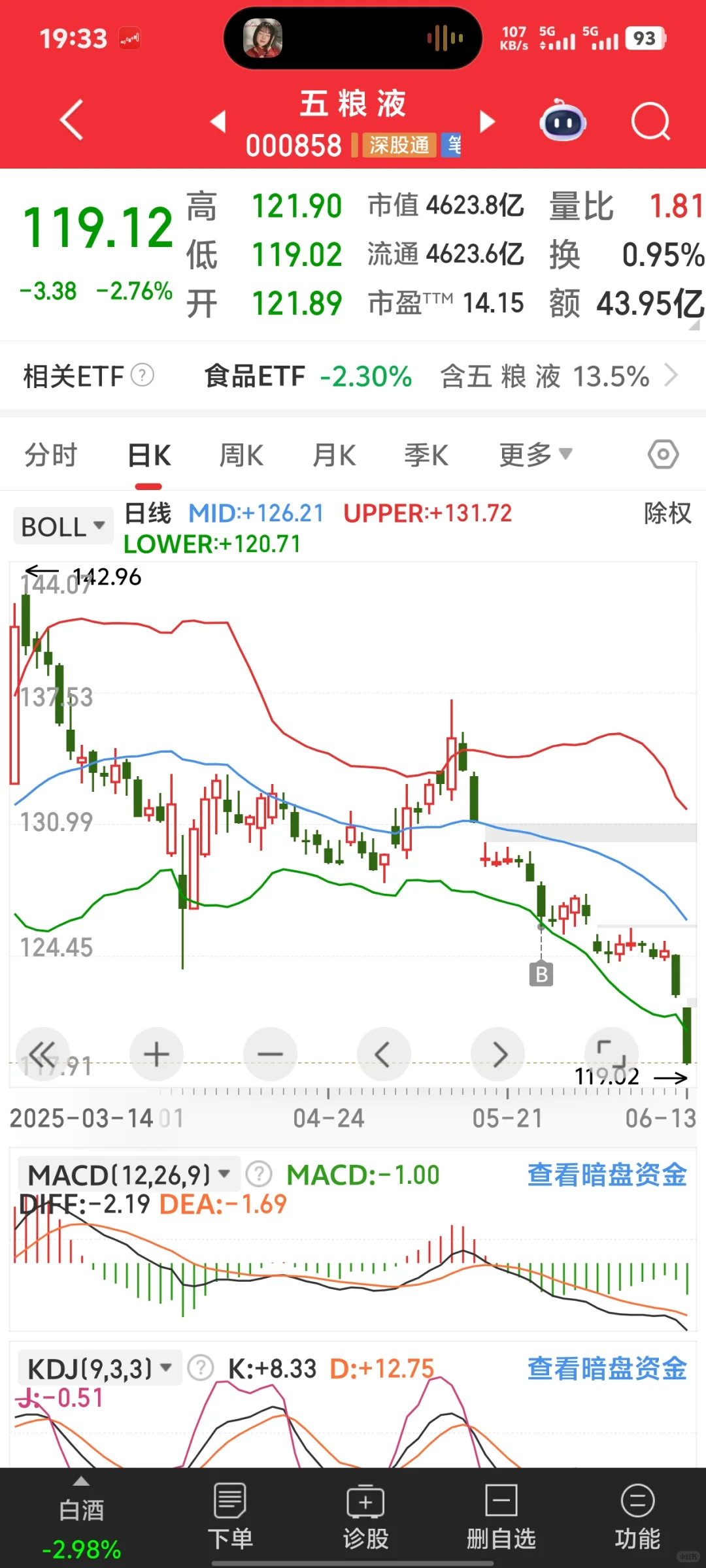 今日份白酒感想