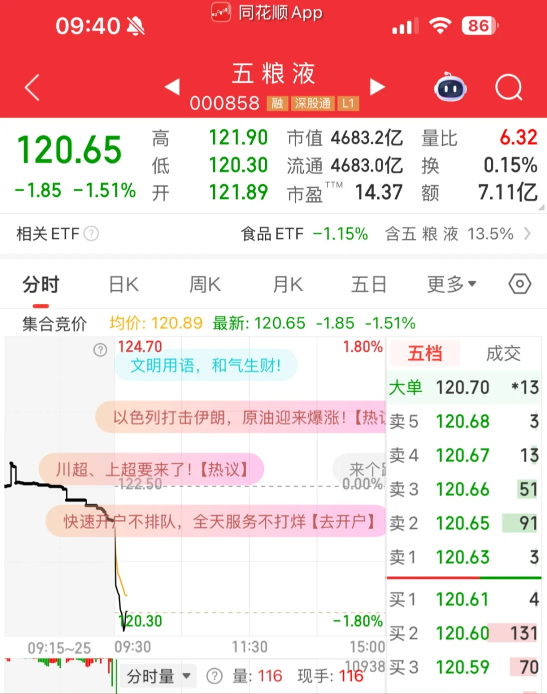 白酒五粮液怎么一直跌？