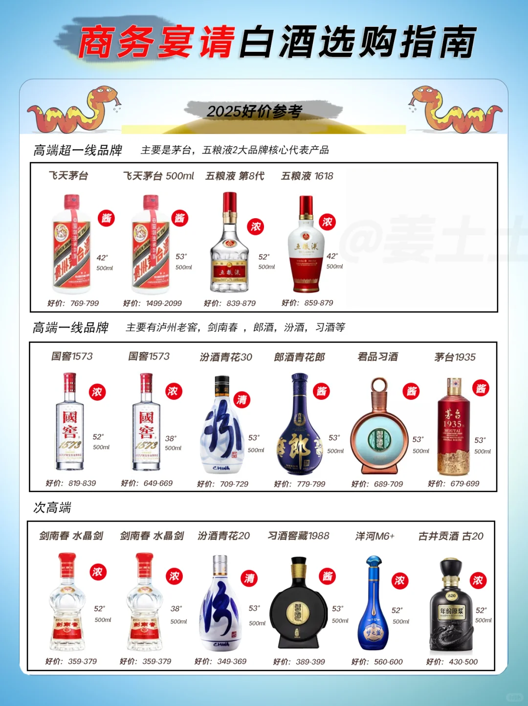 一图了解商务宴请高端名酒好价指南
