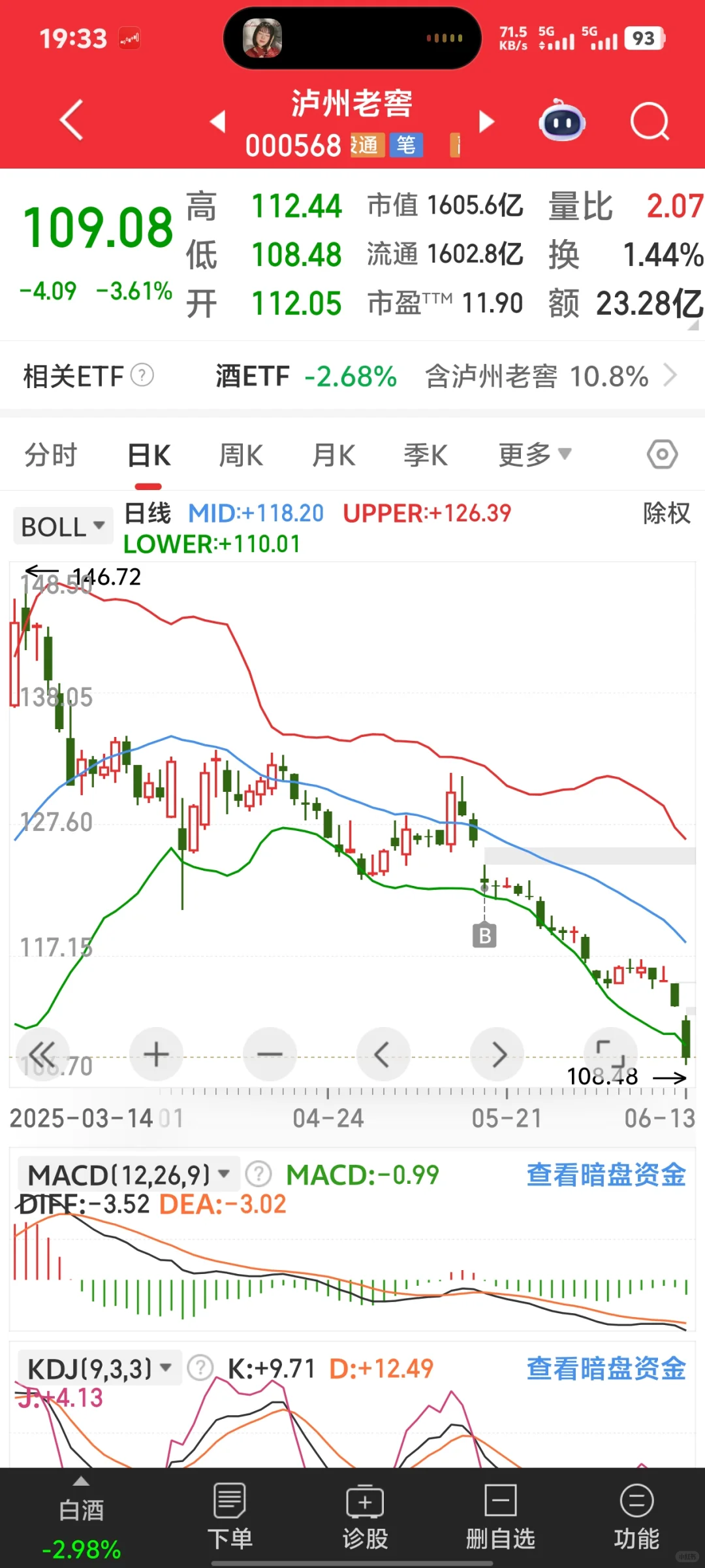 今日份白酒感想