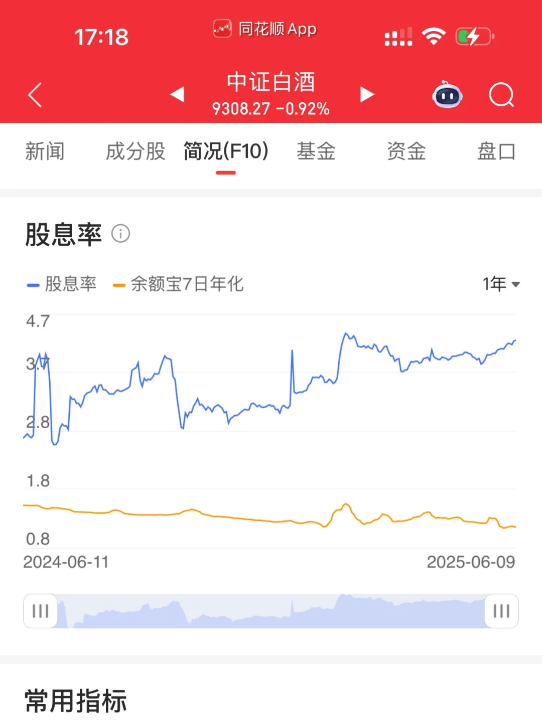 白酒回撤期间，稳赚不赔的投资机会来了
