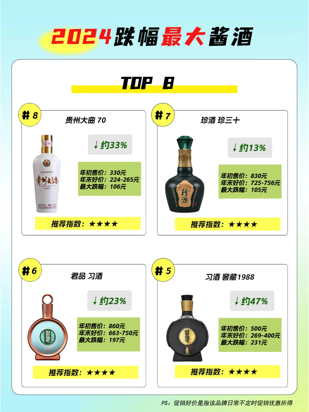 2024年跌幅最大的8大酱酒