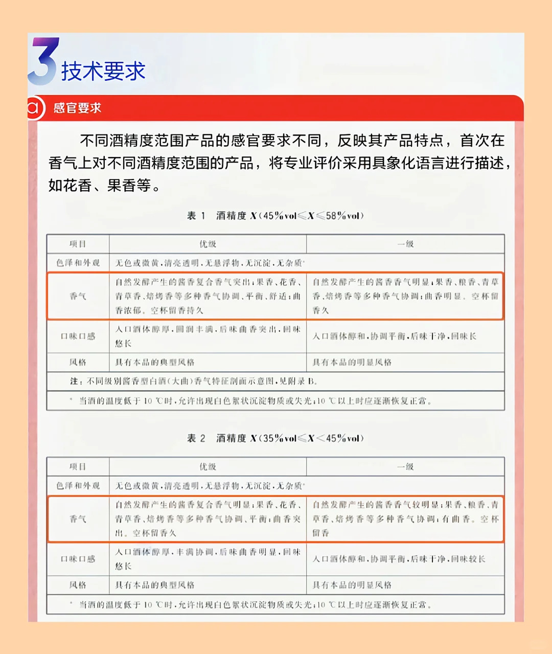 酱香型白酒新规2025年6月1日执行