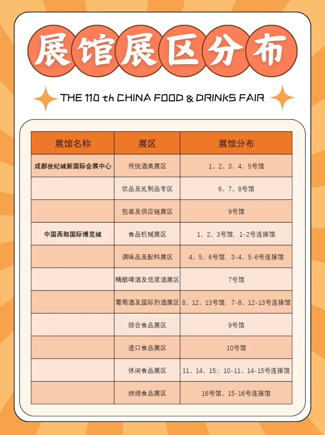 是谁还不知道怎么在成都糖酒会上喝到爽⁉️