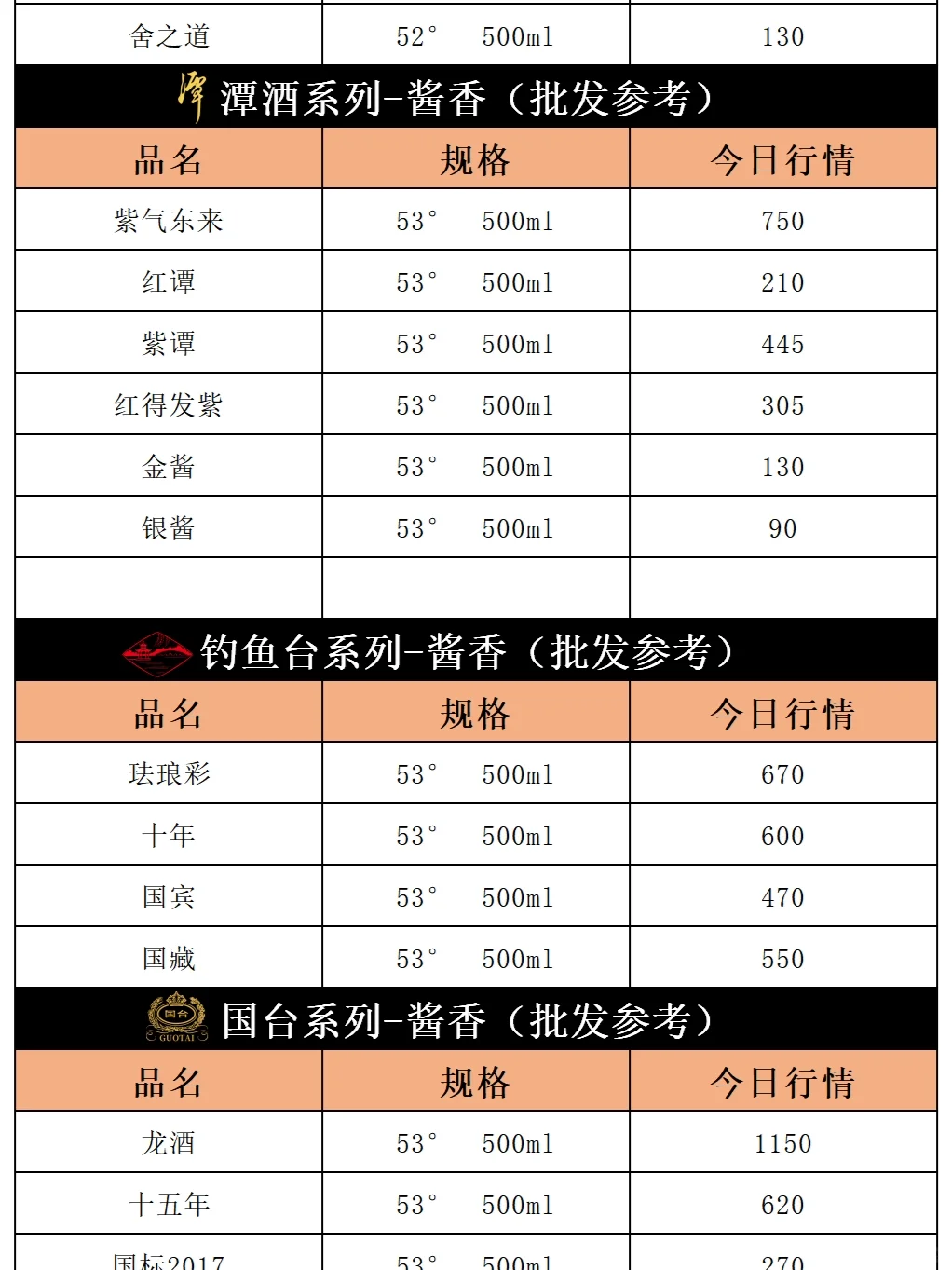 今日飞天茅台价格行情｜2024年3月6日