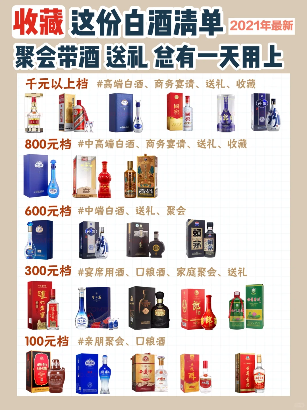 闭眼照买不会错❗️2022年白酒选购指南