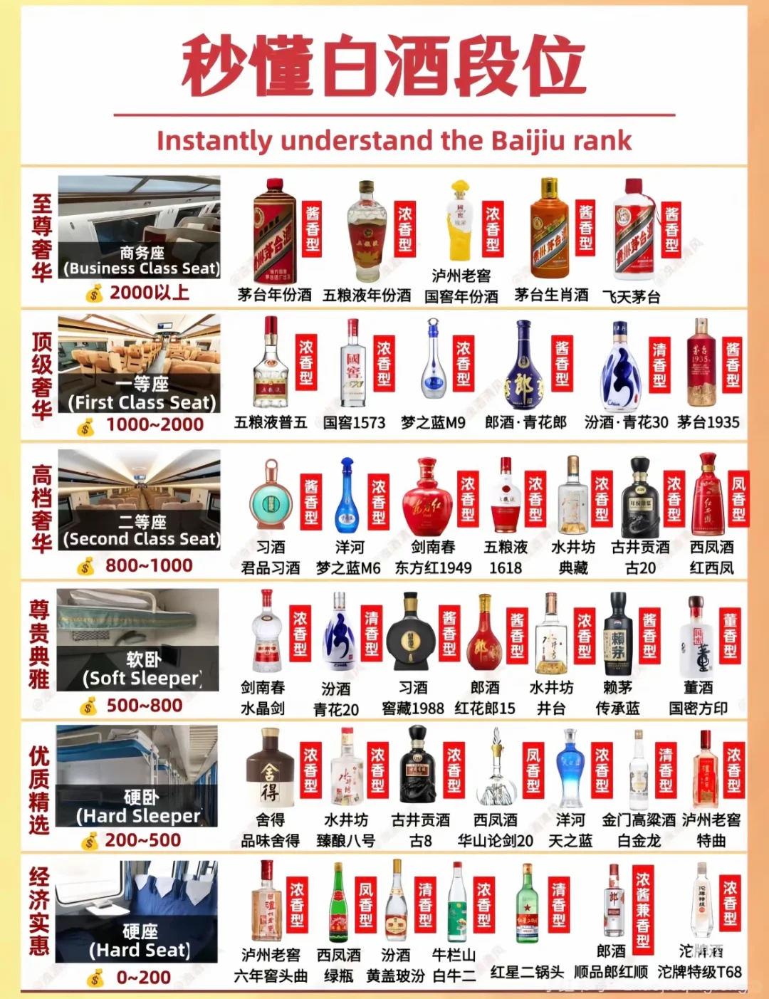 一秒懂白酒段位！超实用！