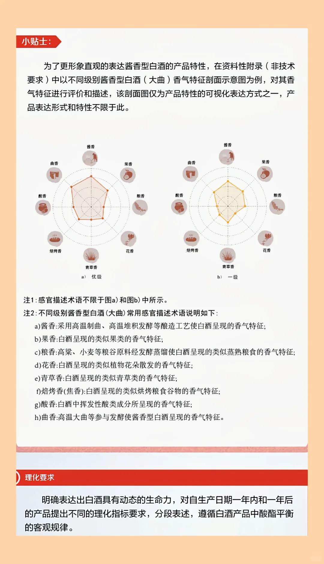 酱香型白酒新规2025年6月1日执行