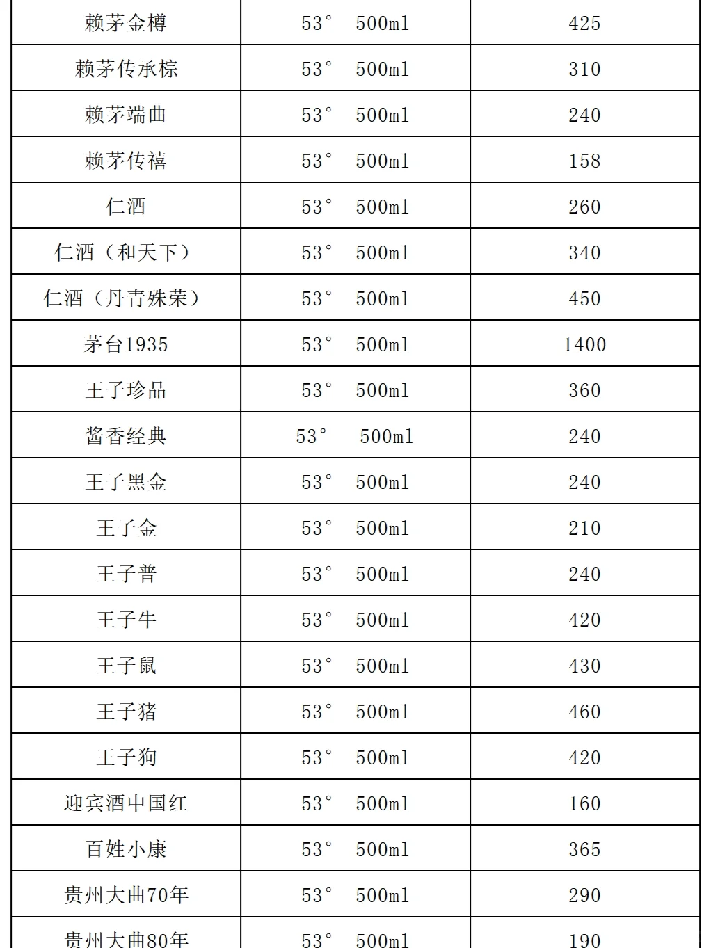 今日飞天茅台价格行情｜2024年3月6日