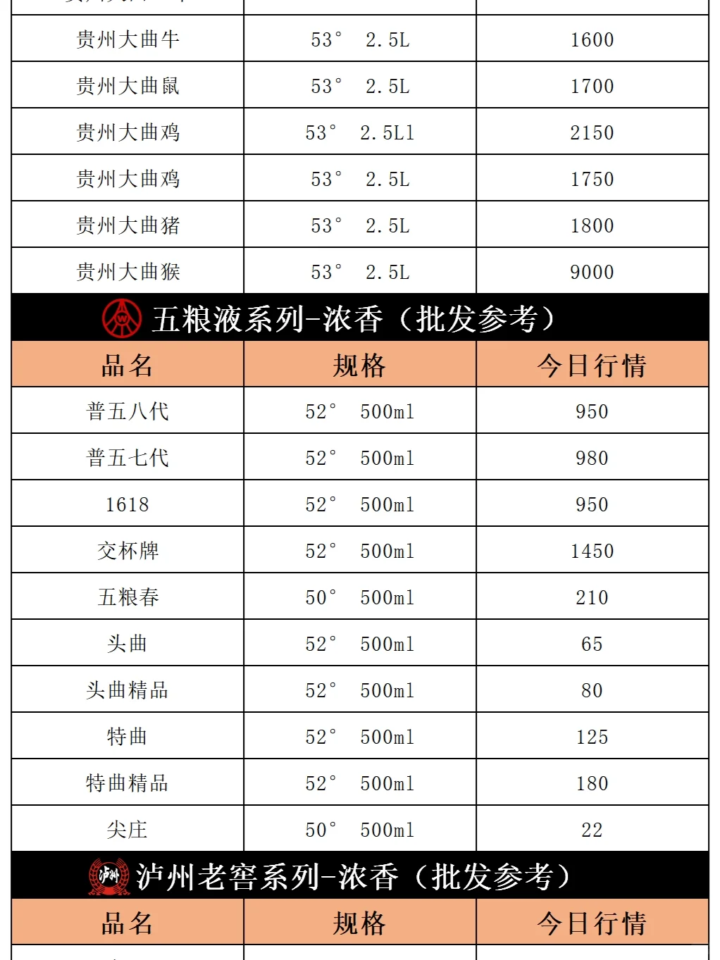 今日飞天茅台价格行情｜2024年3月6日