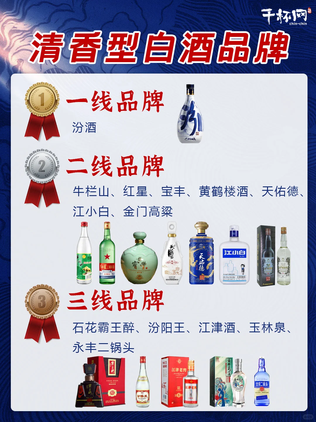 清香型白酒一线、二线、三线品牌你知道哪些