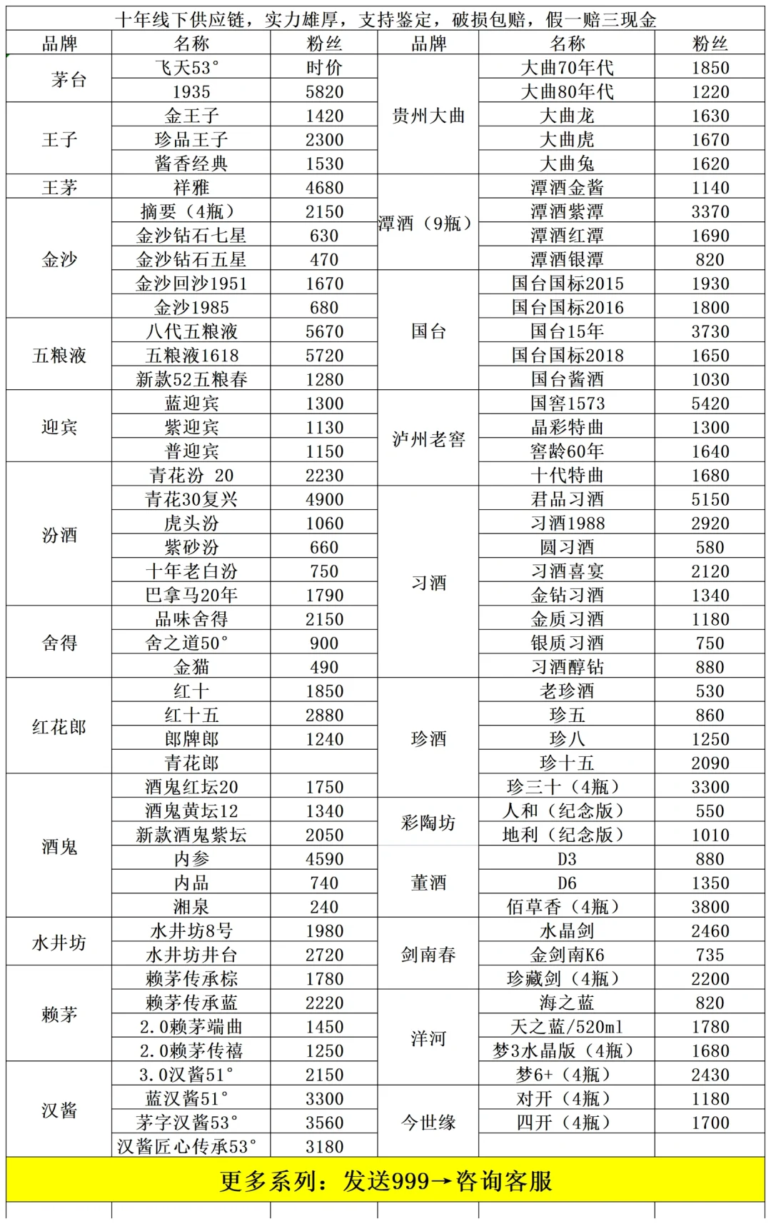 4.17白酒名酒行情参考