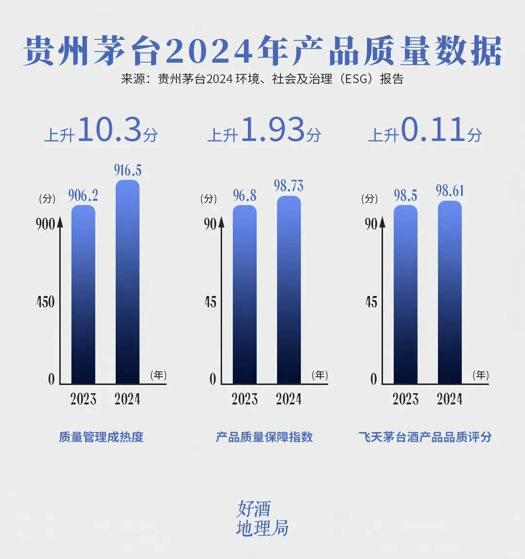 三个“更”，看懂2024年的白酒ESG
