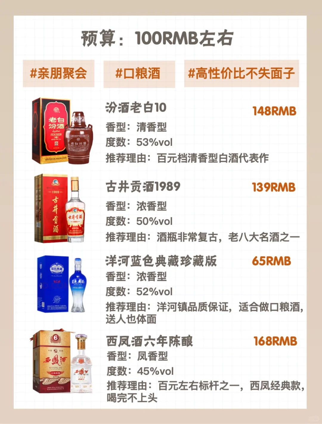 闭眼照买不会错❗️2022年白酒选购指南