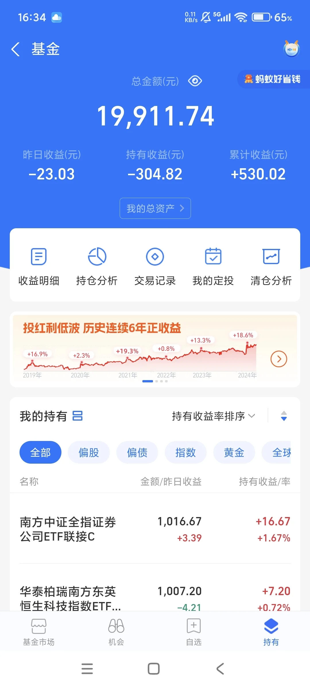 养基日记赚了60块！白酒也是红起来了。