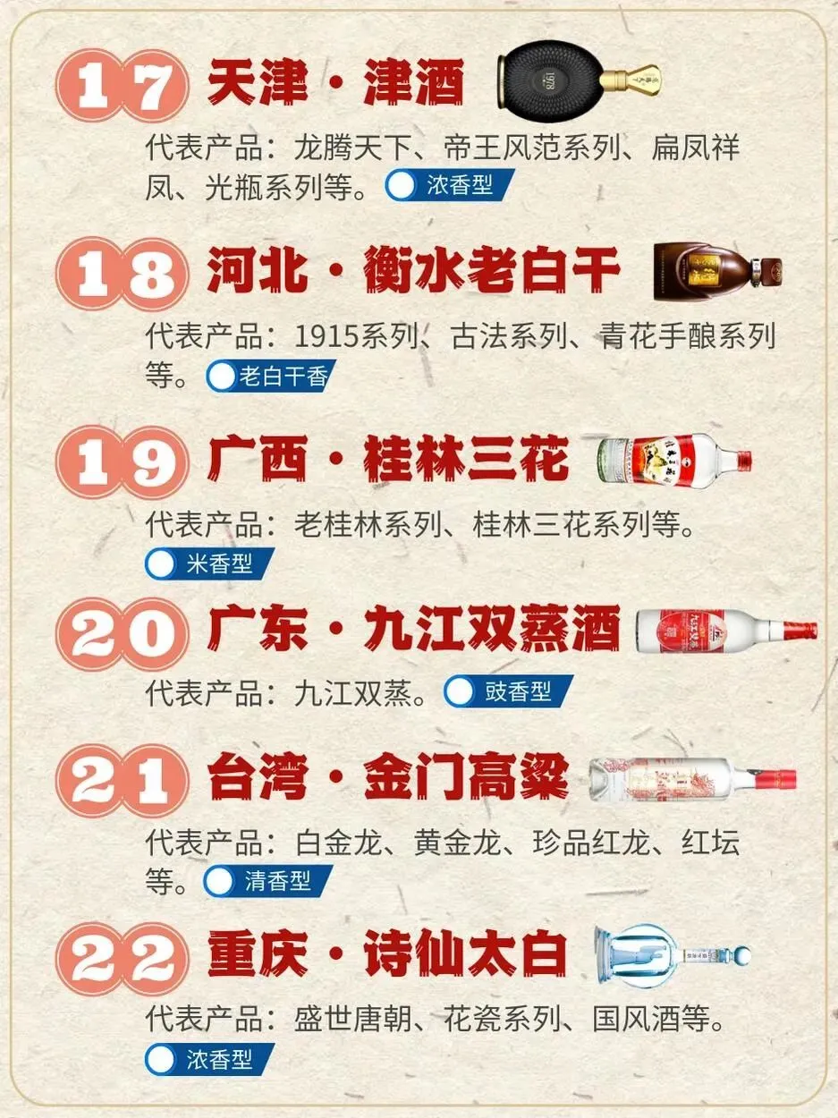 全国各省白酒“扛把子”