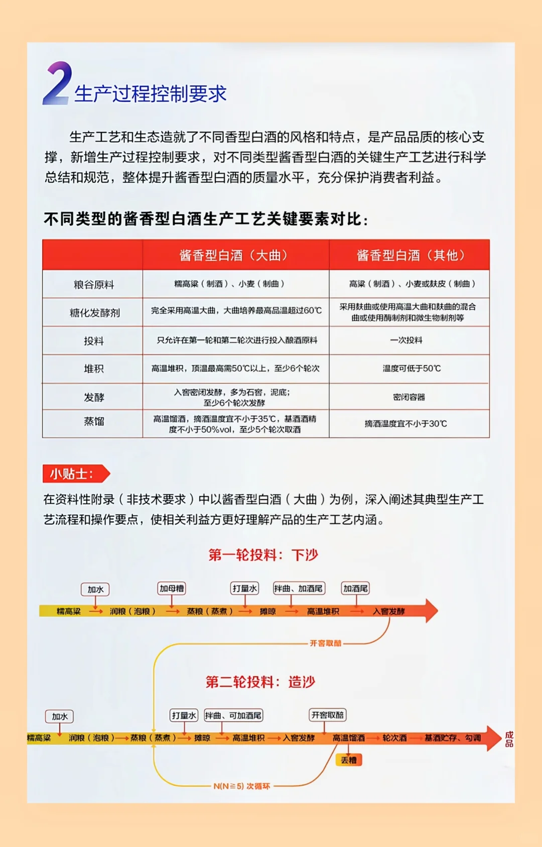 酱香型白酒新规2025年6月1日执行