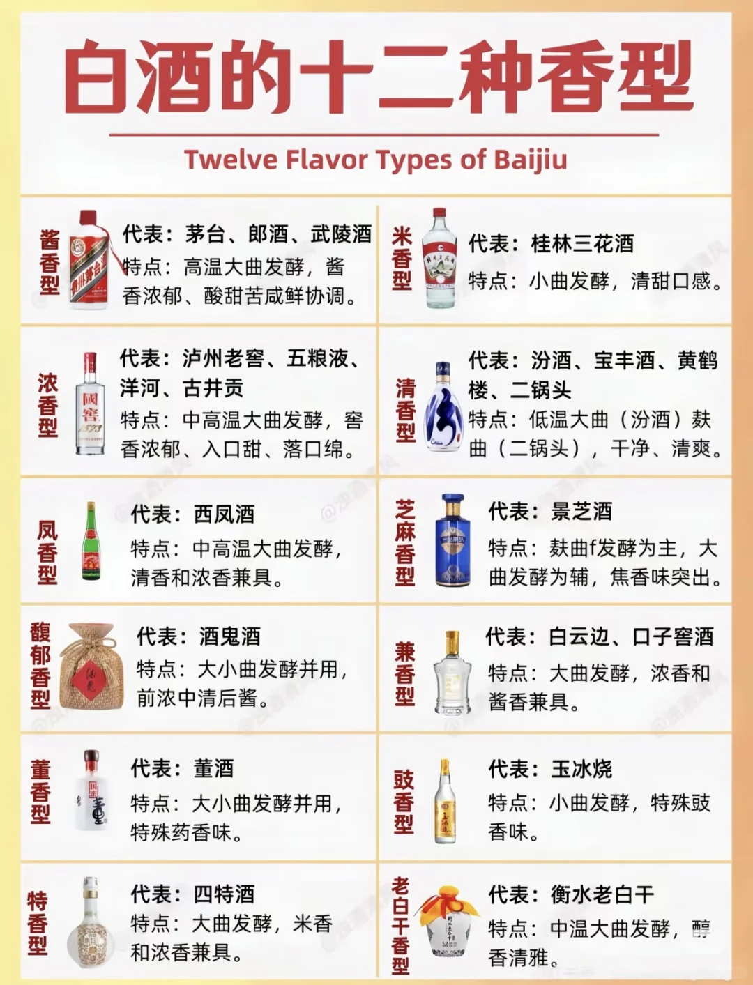 一秒懂白酒段位！超实用！