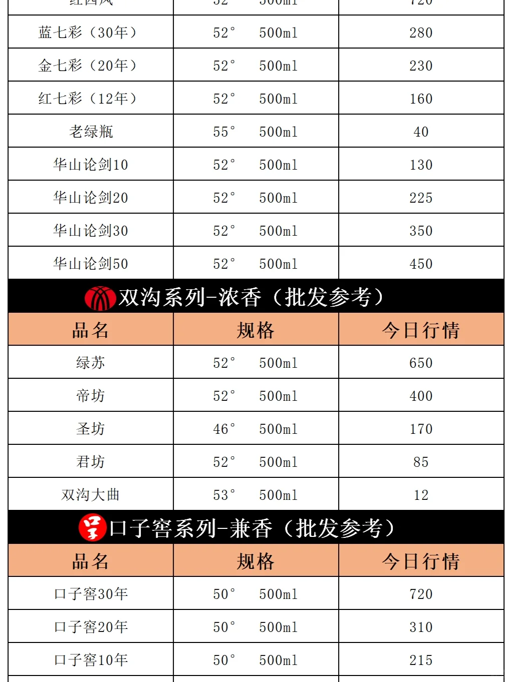 今日飞天茅台价格行情｜2024年3月6日