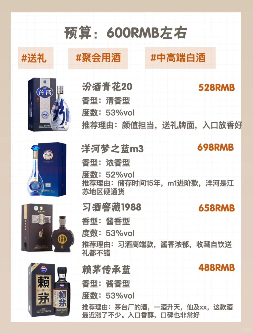 闭眼照买不会错❗️2022年白酒选购指南