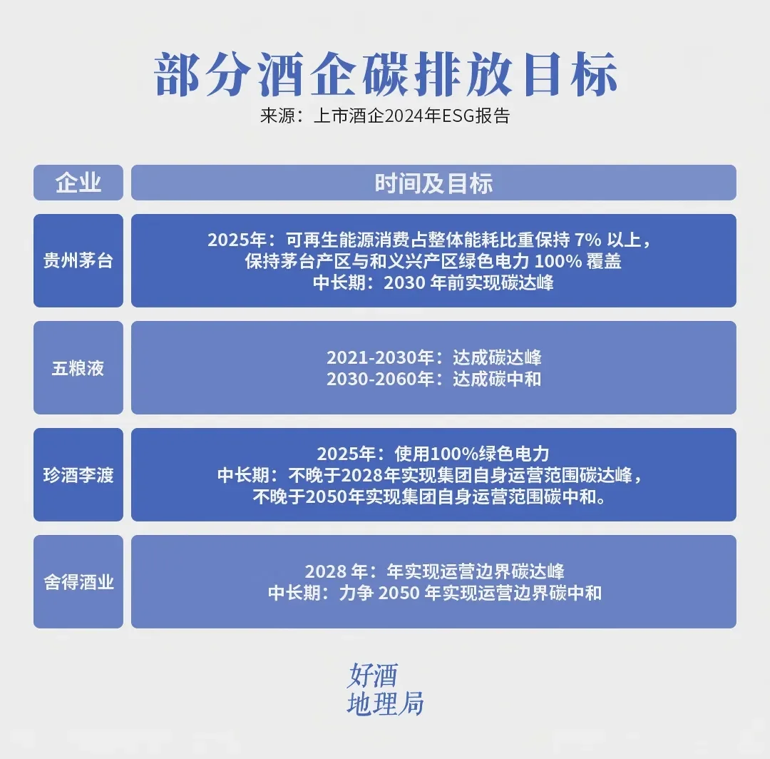 三个“更”，看懂2024年的白酒ESG