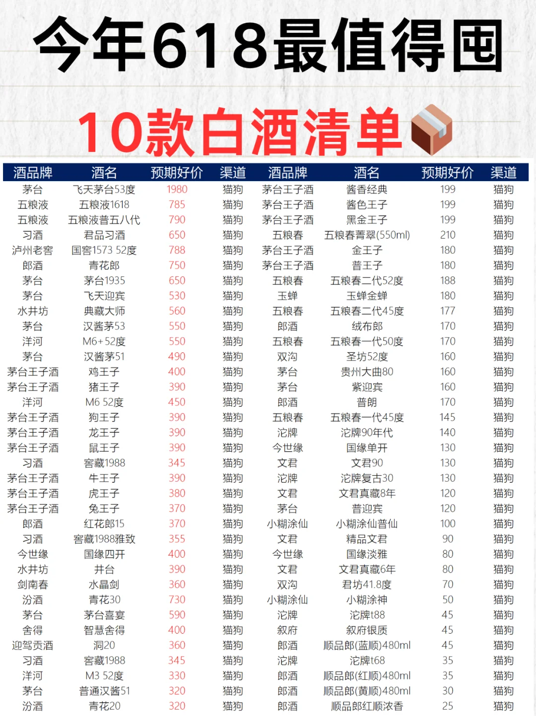 不看这篇‼️618你可能亏几百?白酒省钱