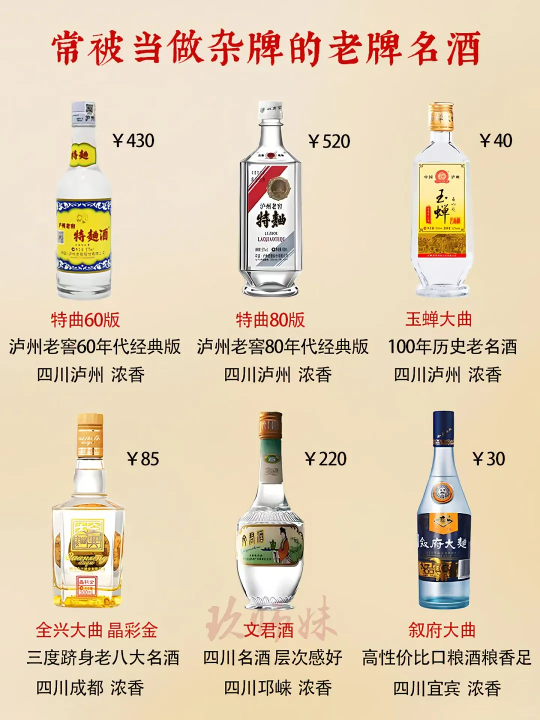 盘点那些常被当做杂牌的老名酒?